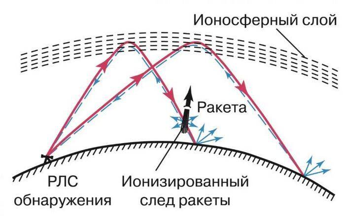 «Дуга» в Припяти: для чего была нужна эта массивная металлическая конструкция
